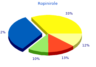 discount ropinirole 0.25mg mastercard