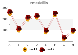 amoxicillin 500 mg without a prescription