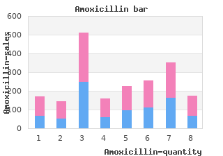 buy discount amoxicillin 250 mg on-line