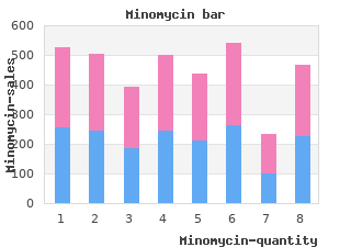 cheap minomycin 50mg line