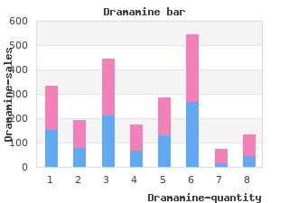 purchase dramamine 50mg fast delivery