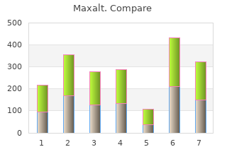 maxalt 10mg with amex