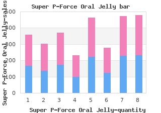super p-force oral jelly 160 mg amex
