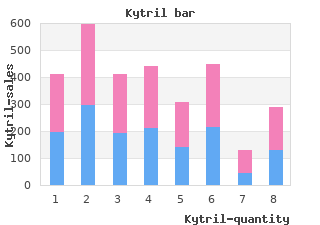 generic kytril 1mg amex