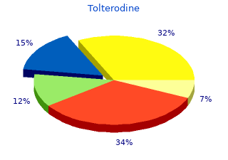proven 1mg tolterodine