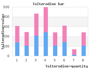 cheap 1mg tolterodine with amex