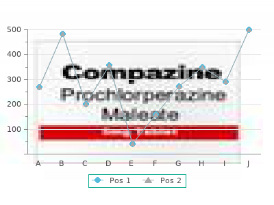 purchase 50 mg cyclophosphamide