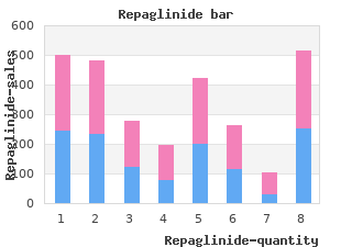 buy cheap repaglinide 1mg on line