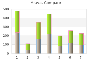 generic arava 20mg with mastercard