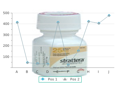 buy generic aldactone 25 mg line