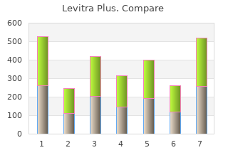 buy levitra plus 400mg lowest price