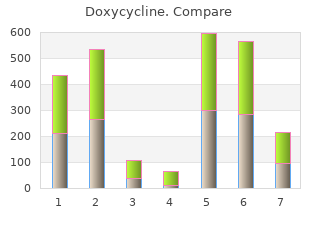 effective doxycycline 200 mg