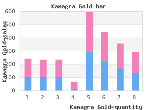 buy 100mg kamagra gold overnight delivery