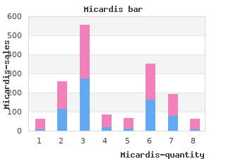 buy discount micardis 20 mg line