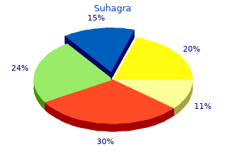 order suhagra 100mg with mastercard