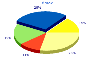 purchase trimox 250 mg on-line