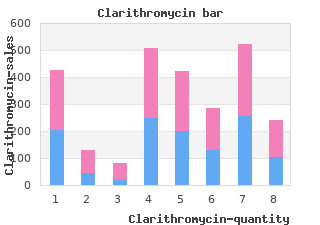 500mg clarithromycin