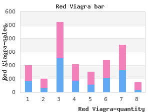 cheap 200 mg red viagra free shipping