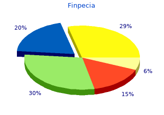 buy discount finpecia 1 mg on line