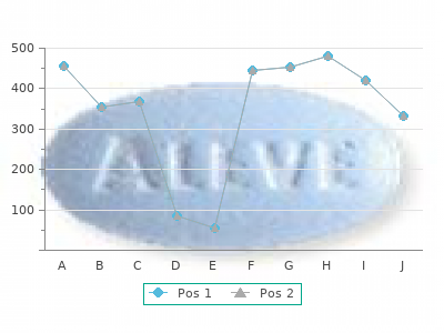 order citalopram 20 mg amex