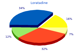 loratadine 10 mg discount