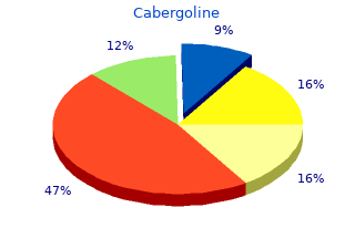 cabergoline 0.25 mg line