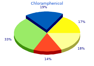 purchase 250 mg chloramphenicol free shipping