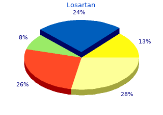 generic losartan 25 mg amex