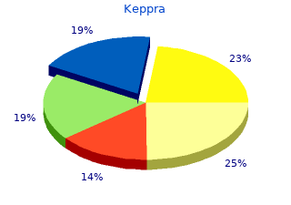 cheap keppra 250 mg overnight delivery