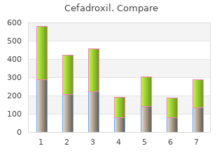 cheap cefadroxil 250 mg online