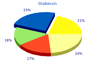 order 60 caps diabecon with visa