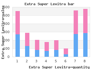 order 100 mg extra super levitra