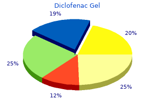 diclofenac gel 20 gm lowest price