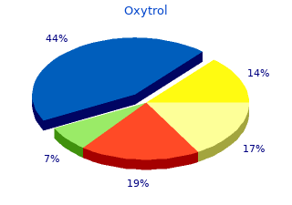 buy oxytrol 5mg online