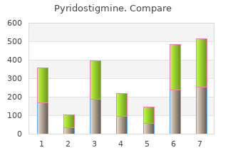 cheap pyridostigmine 60 mg with amex