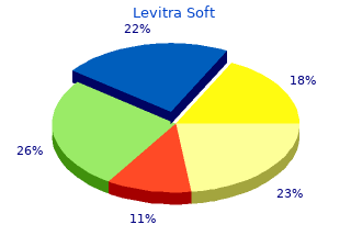 cheap levitra soft 20mg overnight delivery