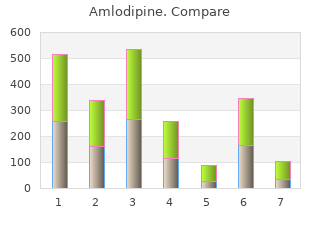 cheap 2.5 mg amlodipine with visa